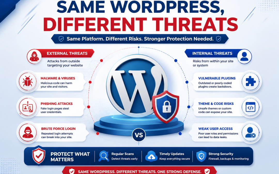 WordPress Security