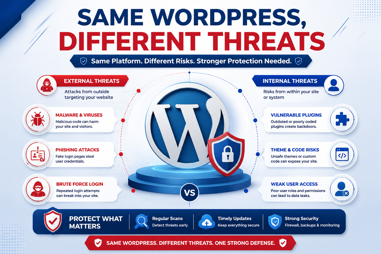 WordPress Security