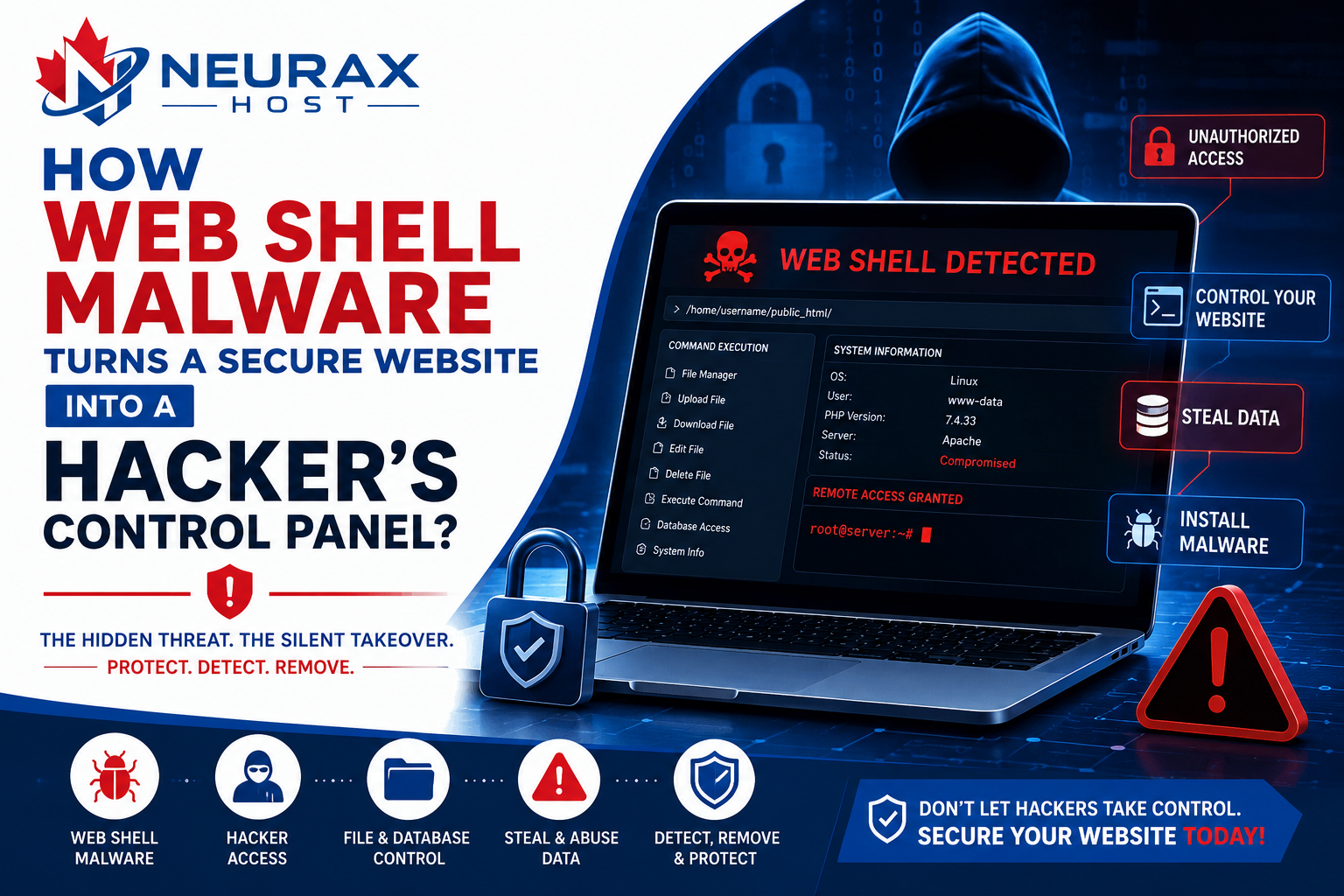 How Web Shell Malware Turns a Secure Website into a Hacker’s Control Panel?