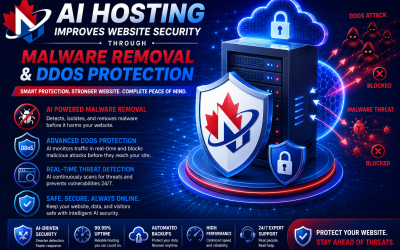 How AI Hosting Improves Website Security Through Malware Removal and DDoS Protection