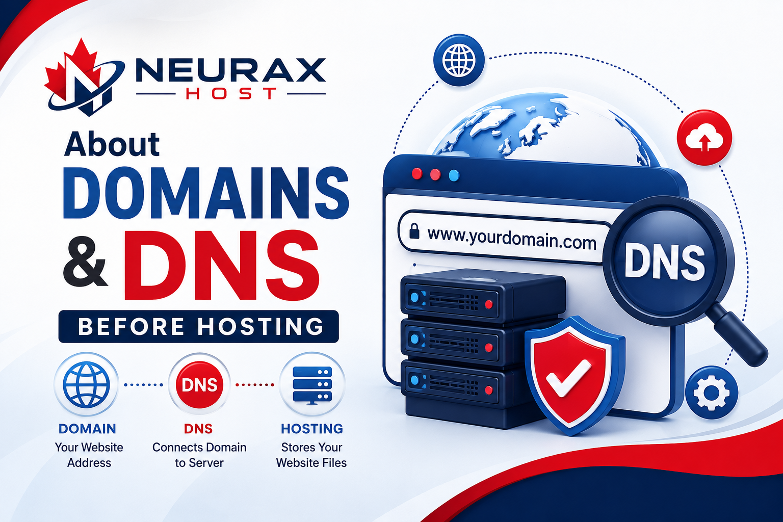 Domains and DNS