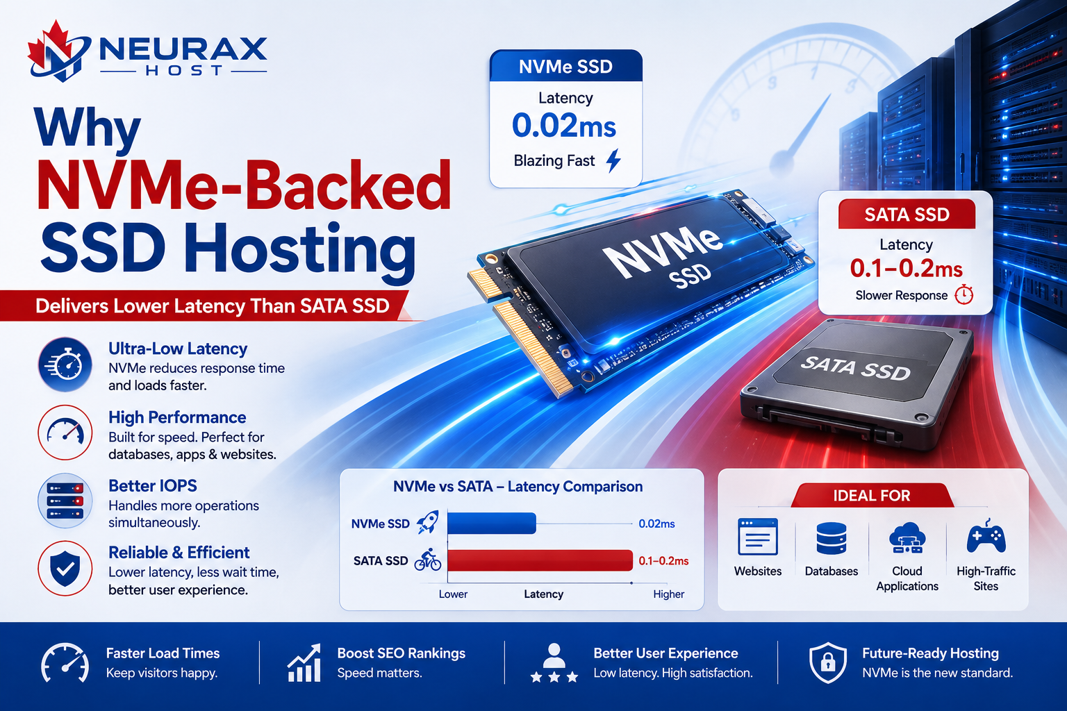 SSD Hosting