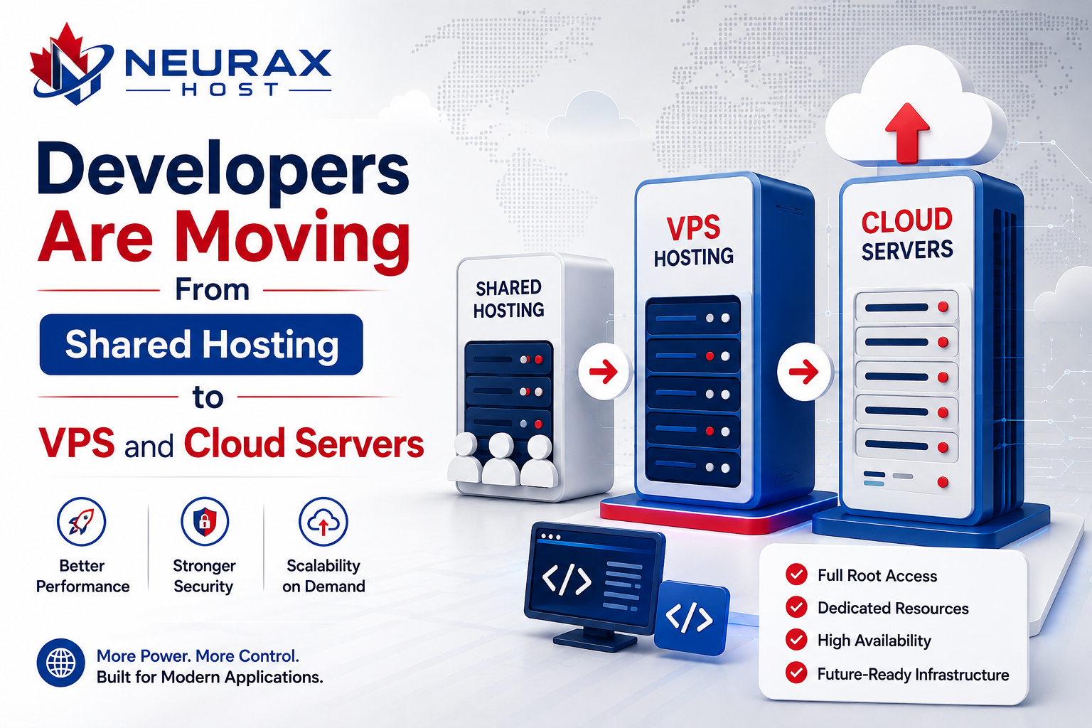 Shared Hosting