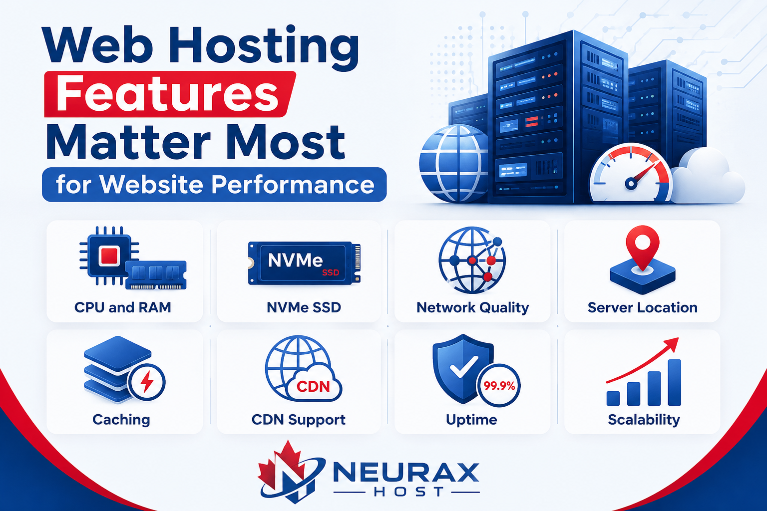 Web Hosting Features
