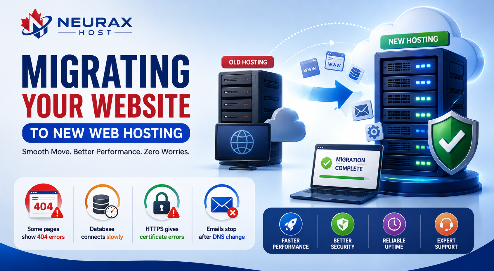 Web Hosting & Website Migration