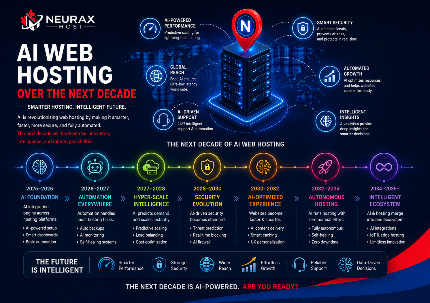 AI Web Hosting