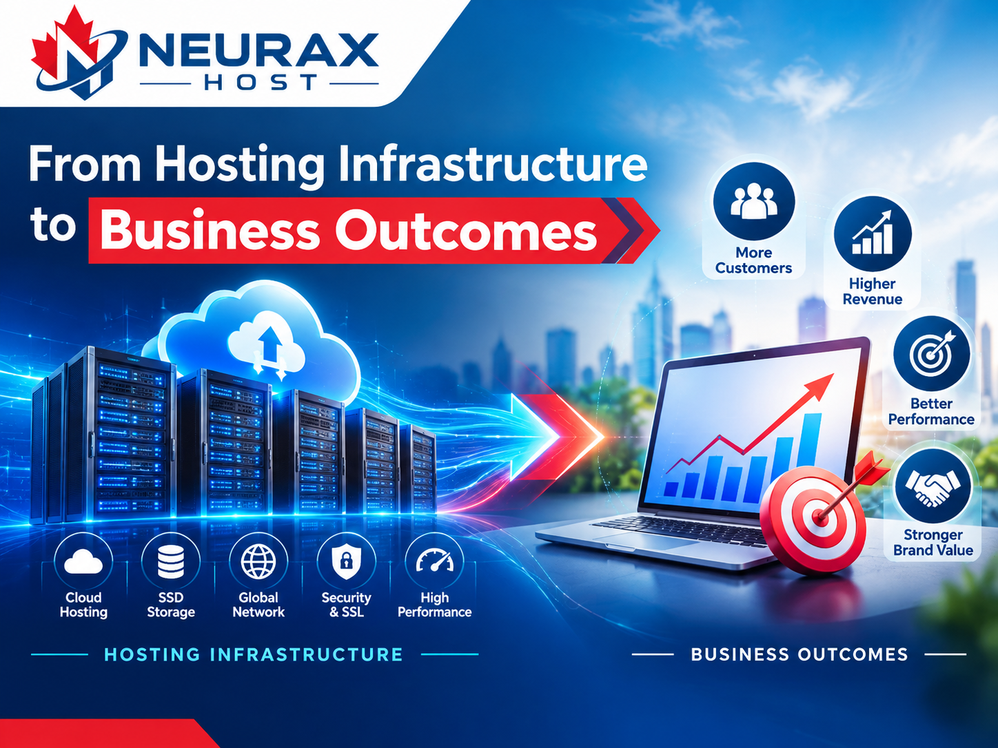 How Business Hosting Is Changing From Infrastructure to Business Outcomes