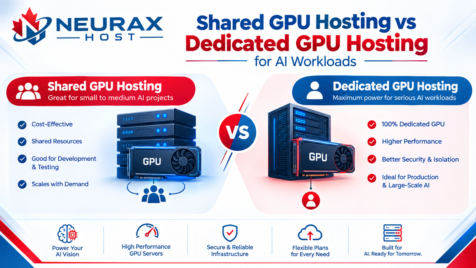 GPU Hosting