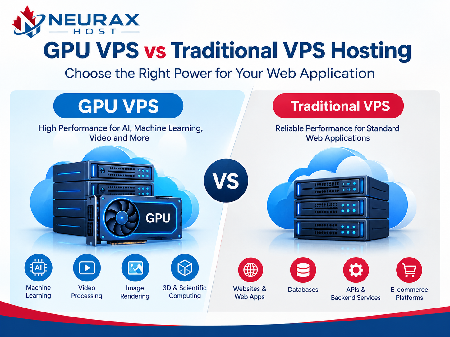 GPU VPS