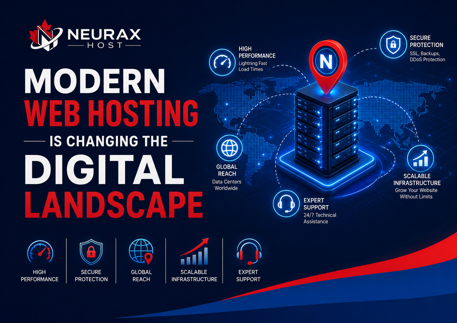Modern Web Hosting