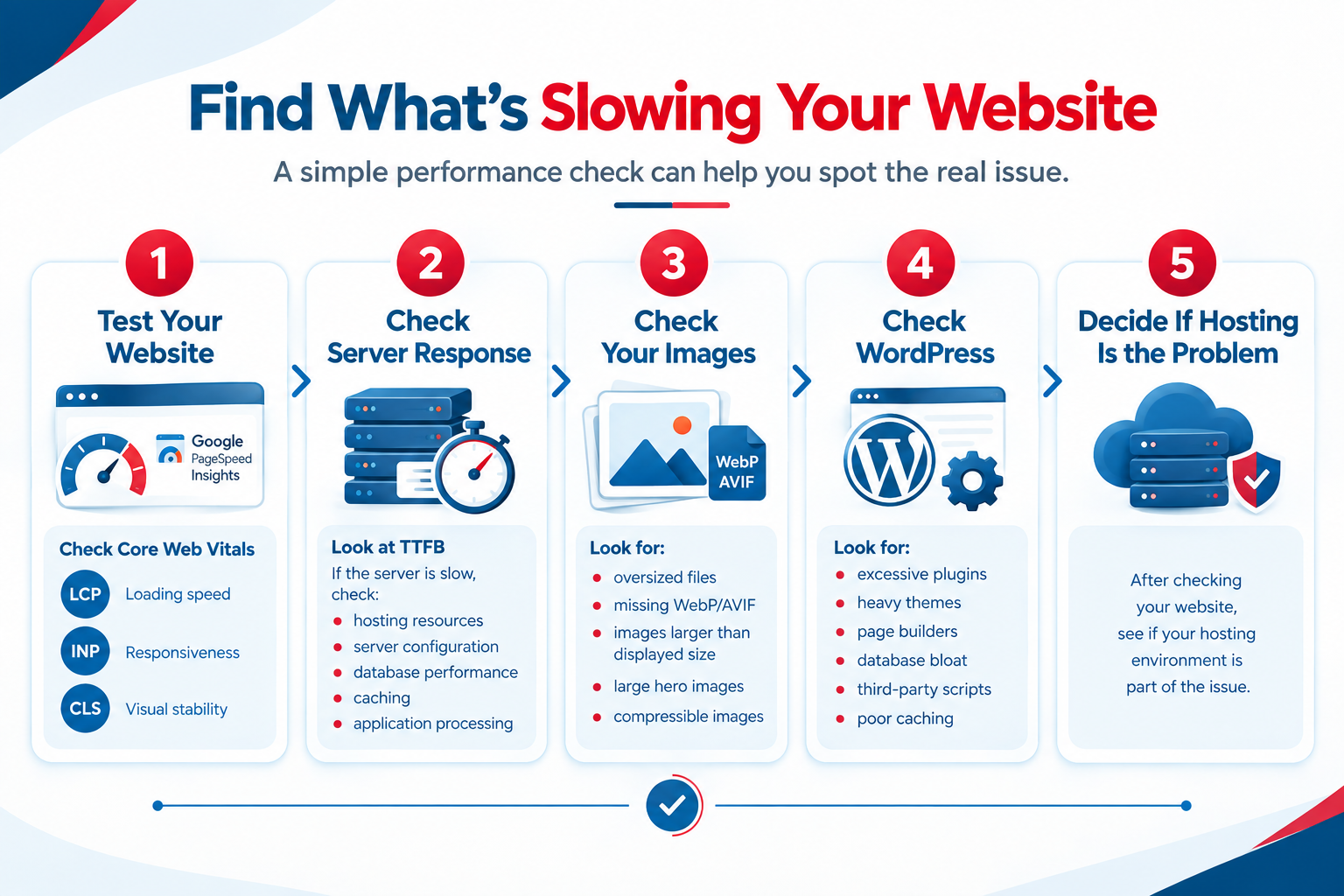 Website Hosting for Small Businesses: Fix Slow Website Performance