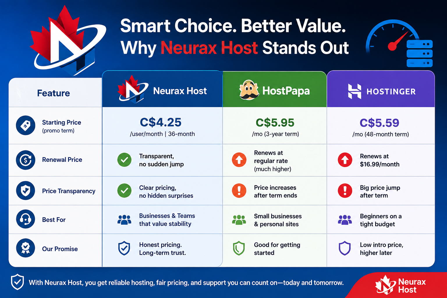 Neurax Host