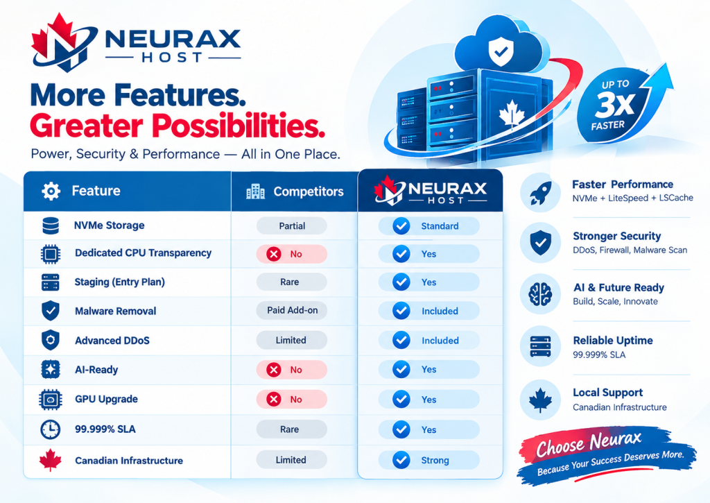 Neurax Host- Managed WordPress Hosting