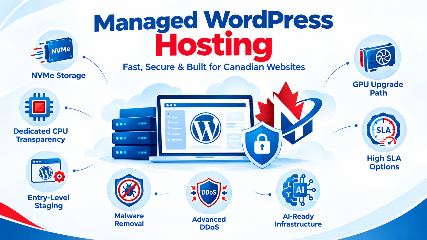 Managed WordPress Hosting - Neurax Host