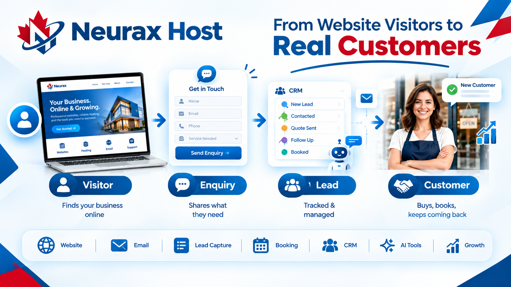 Small Business Website Package