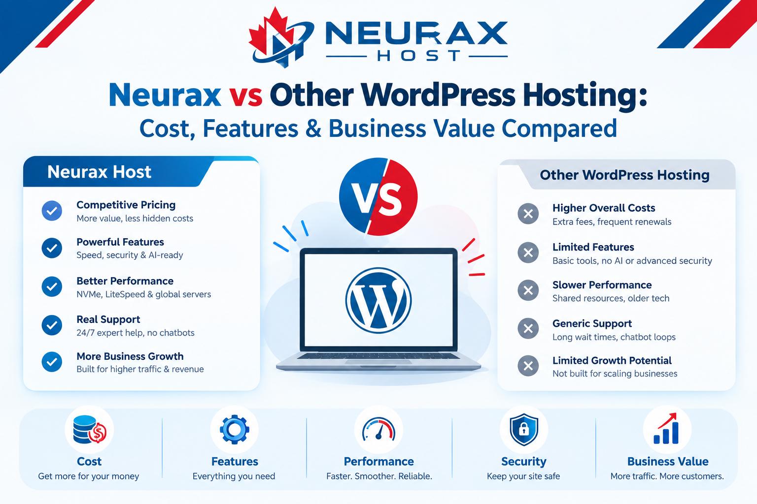WordPress Hosting