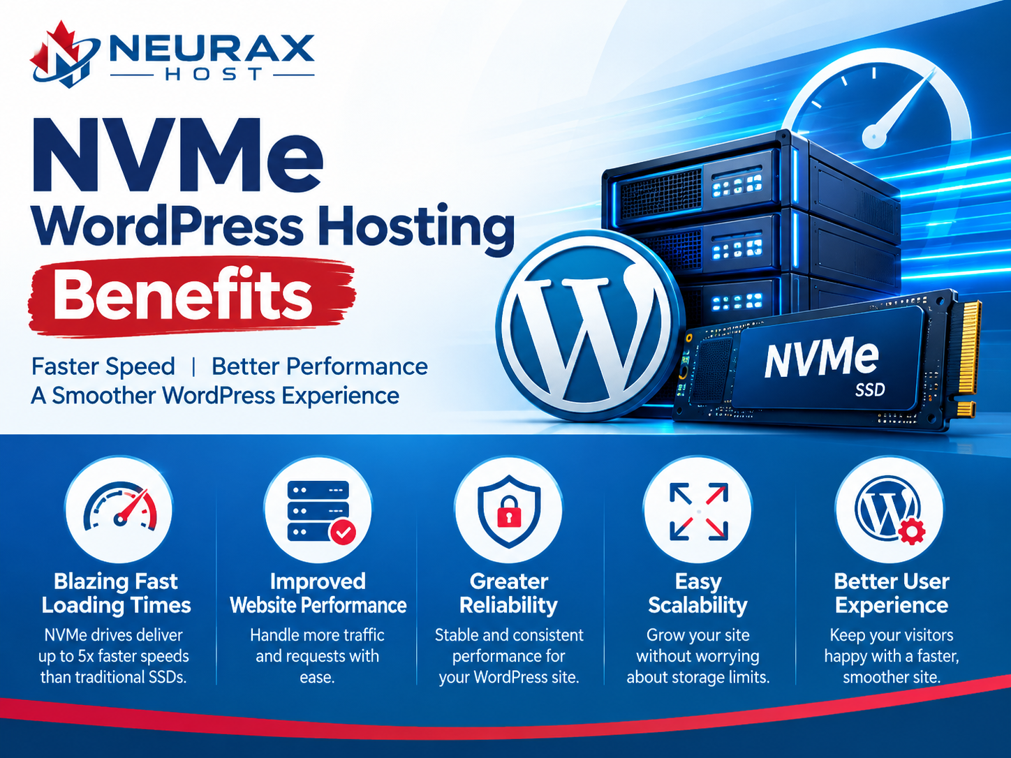 WordPress Hosting