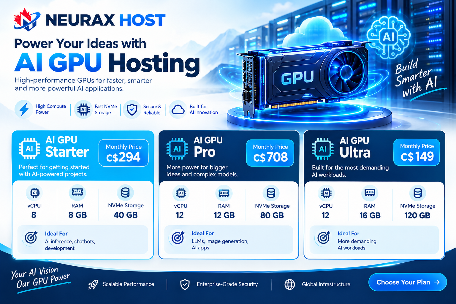 AI GPU Hosting