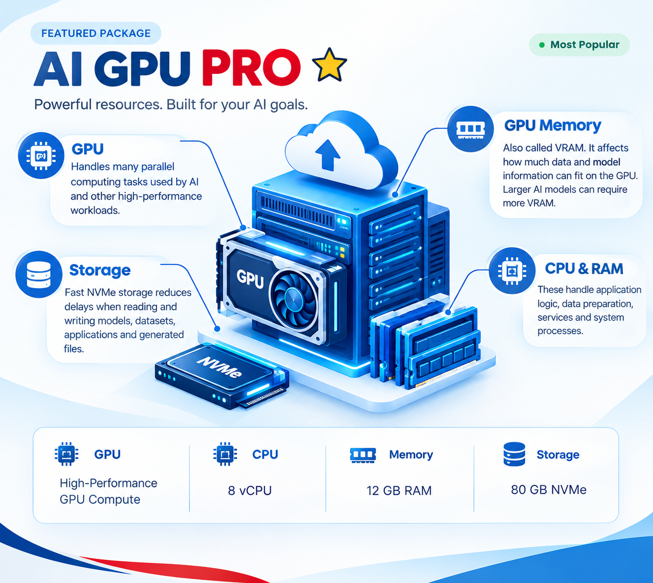 AI GPU Pro