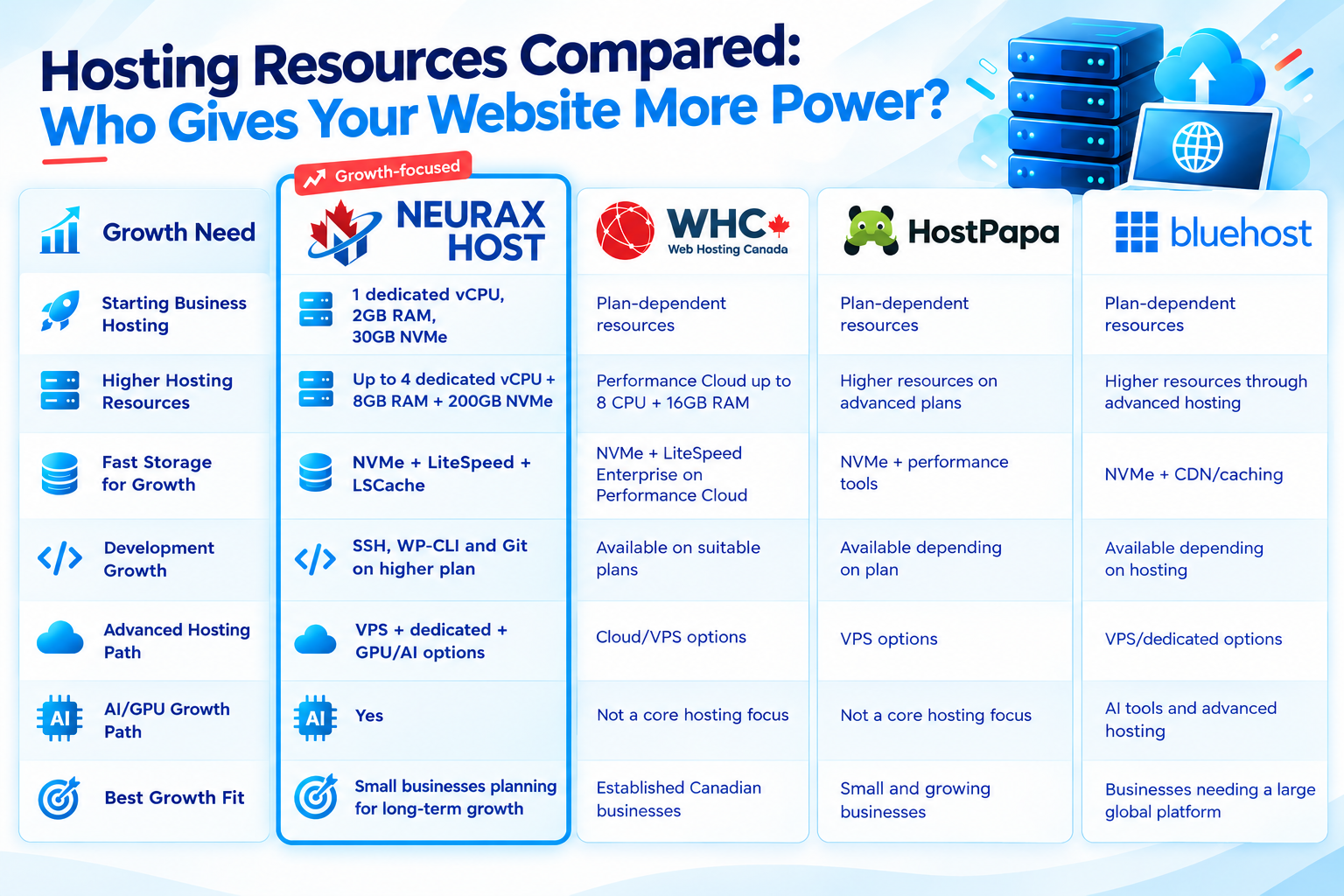 Scalable Hosting