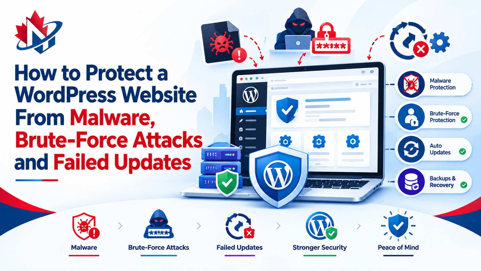 Managed WordPress Hosting - Neurax Host